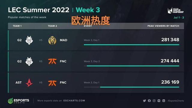 限制