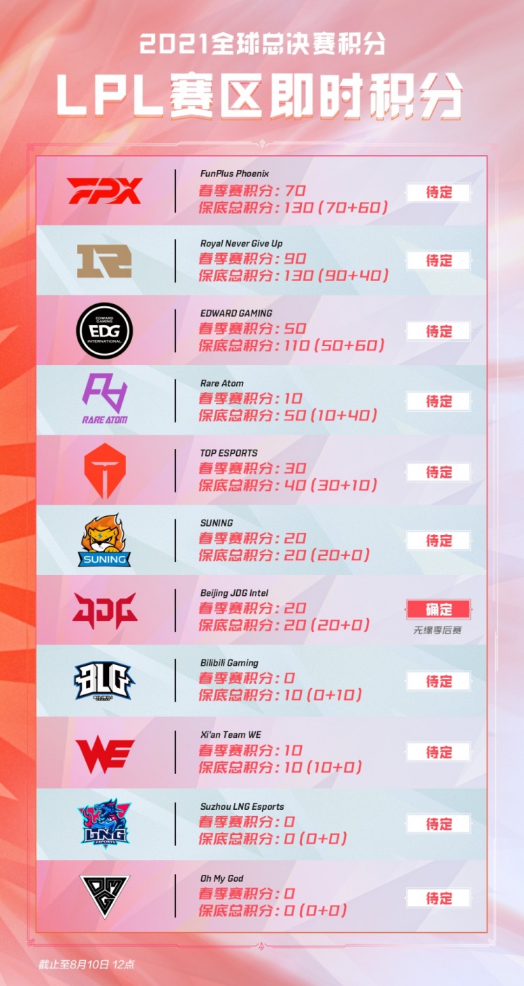 调度